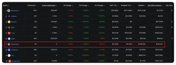 Infrared Finance领跑Berachain生态：15亿美元TVL与积分计划详解