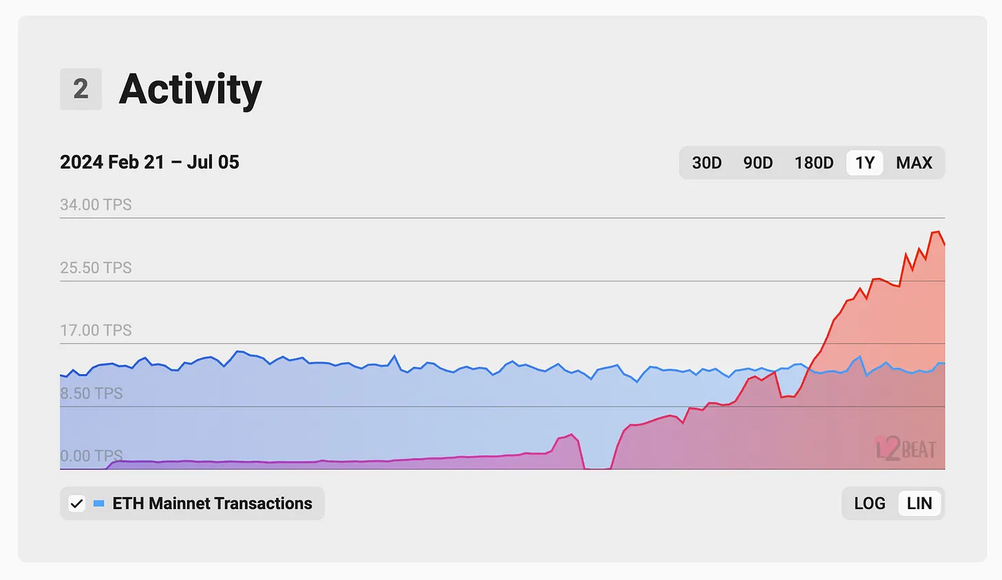 Pirate Nation：全链游戏如何通过Layer3重塑链游经济生态