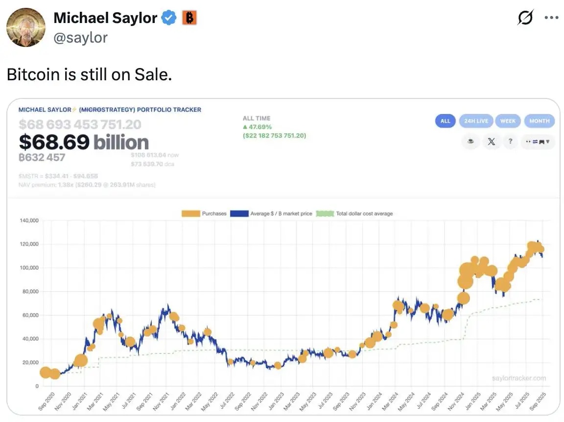 Michael Saylor更新比特币Tracker动态 Strategy公司或将于次日披露增持数据
