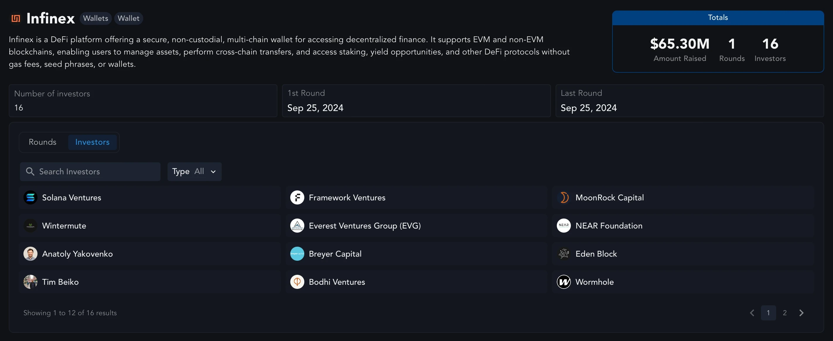 2024年Q4区块链融资盘点：DeFi、游戏与安全赛道获资本青睐