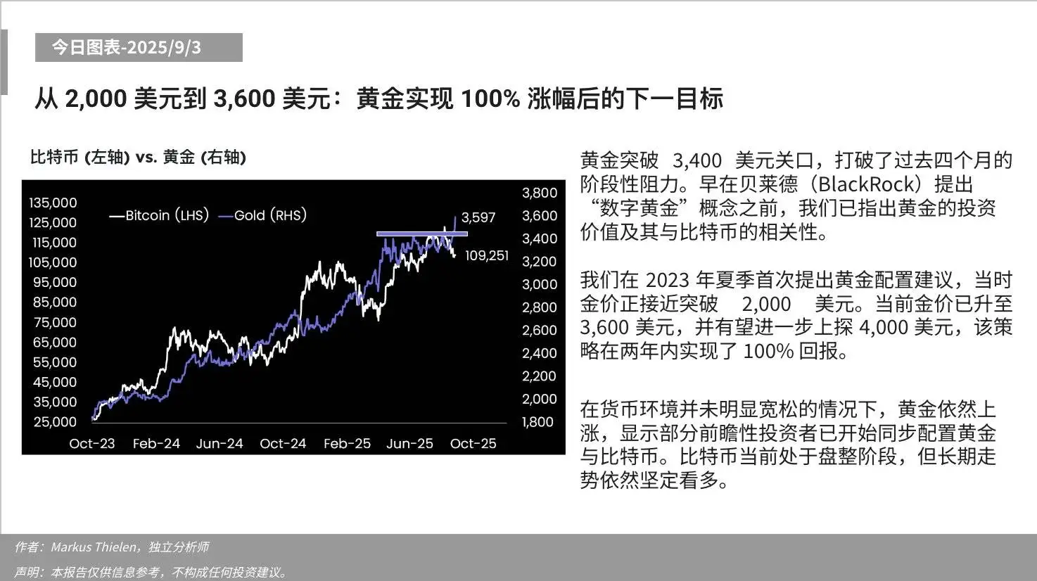 Matrixport：黄金突破3400美元关口，双轨配置趋势显现