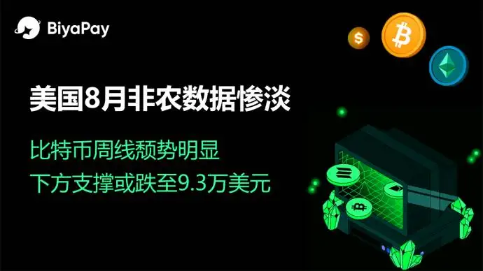 美国8月非农数据疲软，市场预期美联储降息在即，科技股与比特币面临调整压力