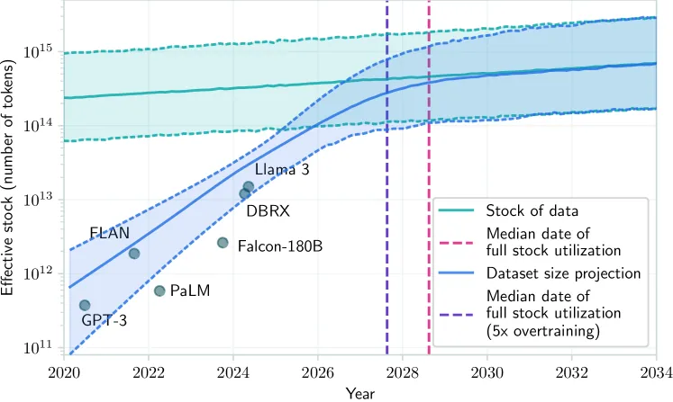 Camp Network构建AI数据经济新生态：溯源证明协议解决数据枯竭危机