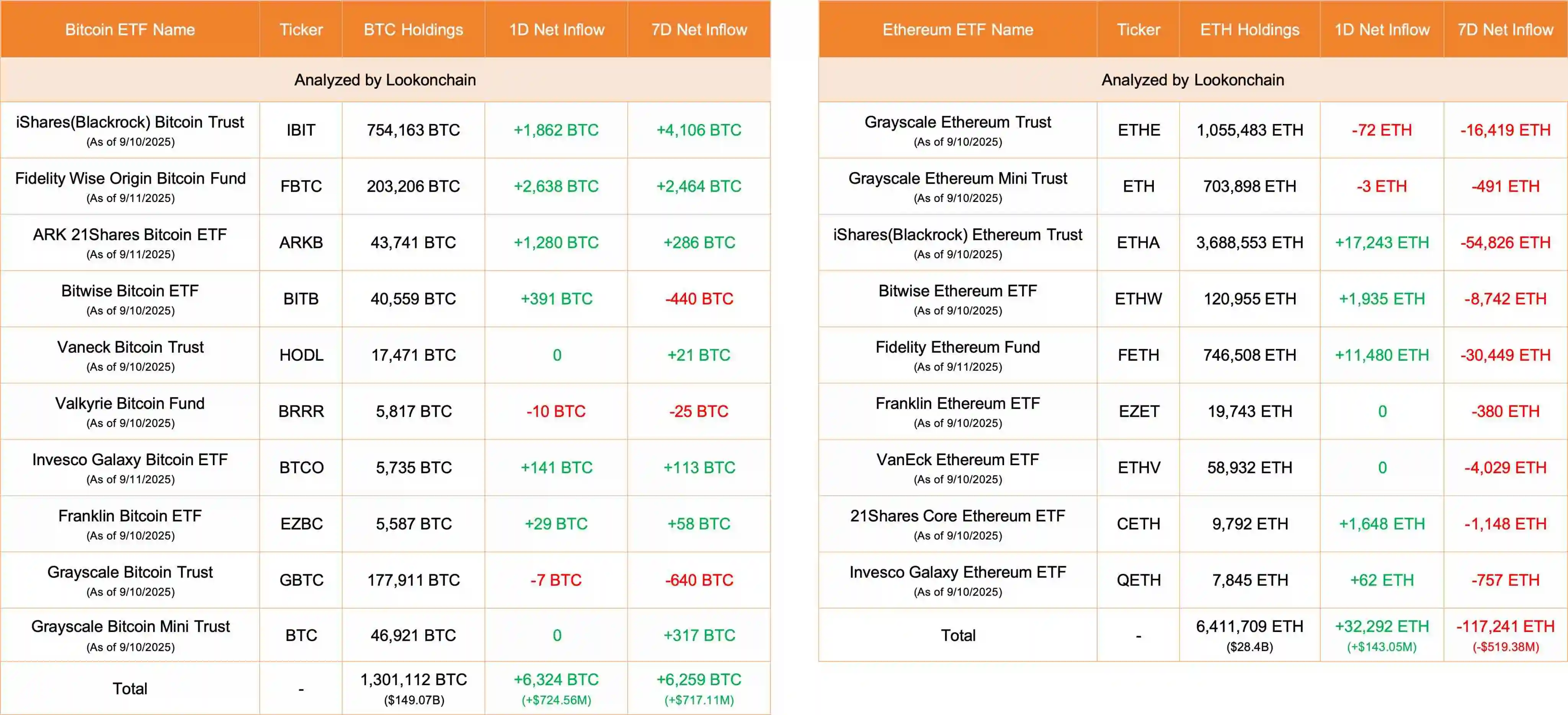 美国比特币及以太坊ETF单日净流入数据公布
