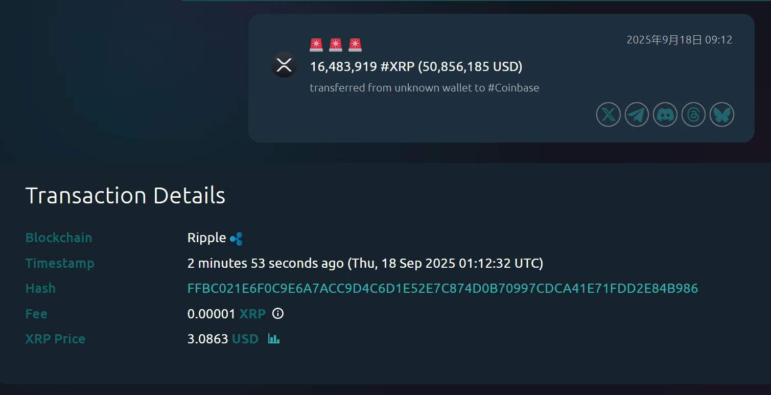 未知钱包向Coinbase转入1648万枚XRP 价值约5085万美元